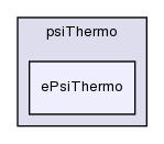 src/thermophysicalModels/basic/psiThermo/ePsiThermo/