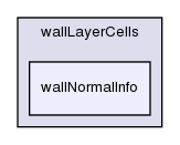 src/dynamicMesh/meshCut/wallLayerCells/wallNormalInfo/