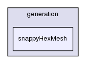 applications/utilities/mesh/generation/snappyHexMesh/