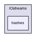 src/OpenFOAM/db/IOstreams/hashes/