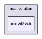 applications/utilities/mesh/manipulation/mirrorMesh/