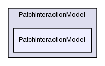 src/lagrangian/intermediate/submodels/Kinematic/PatchInteractionModel/PatchInteractionModel/