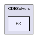 src/ODE/ODESolvers/RK/