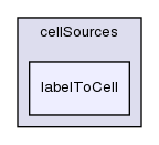 src/meshTools/sets/cellSources/labelToCell/