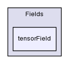 src/OpenFOAM/fields/Fields/tensorField/