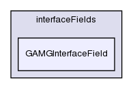 src/OpenFOAM/matrices/lduMatrix/solvers/GAMG/interfaceFields/GAMGInterfaceField/