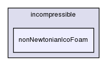 applications/solvers/incompressible/nonNewtonianIcoFoam/