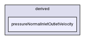 src/finiteVolume/fields/fvPatchFields/derived/pressureNormalInletOutletVelocity/