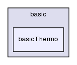 src/thermophysicalModels/basic/basicThermo/