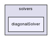 src/OpenFOAM/matrices/lduMatrix/solvers/diagonalSolver/