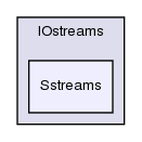 src/OpenFOAM/db/IOstreams/Sstreams/