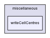 applications/utilities/postProcessing/miscellaneous/writeCellCentres/