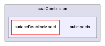 src/lagrangian/coalCombustion/submodels/