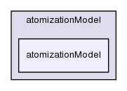 src/lagrangian/dieselSpray/spraySubModels/atomizationModel/atomizationModel/