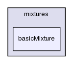 src/thermophysicalModels/basic/mixtures/basicMixture/