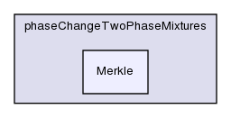 applications/solvers/multiphase/interPhaseChangeFoam/phaseChangeTwoPhaseMixtures/Merkle/