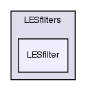 src/turbulenceModels/LES/LESfilters/LESfilter/