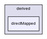 src/finiteVolume/fvMesh/fvPatches/derived/directMapped/