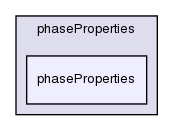 src/lagrangian/intermediate/phaseProperties/phaseProperties/