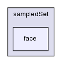 src/sampling/sampledSet/face/