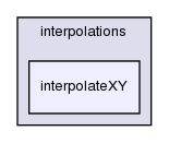 src/OpenFOAM/interpolations/interpolateXY/