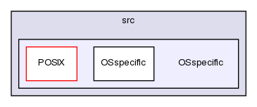 src/OSspecific/