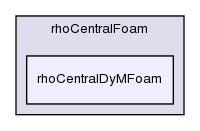 applications/solvers/compressible/rhoCentralFoam/rhoCentralDyMFoam/