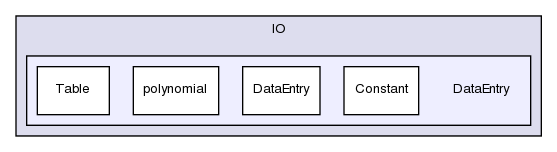 src/lagrangian/intermediate/submodels/IO/DataEntry/