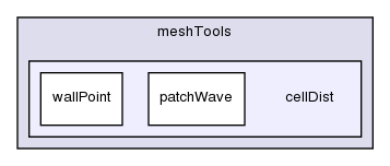 src/meshTools/cellDist/