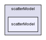 src/thermophysicalModels/radiation/submodels/scatterModel/scatterModel/