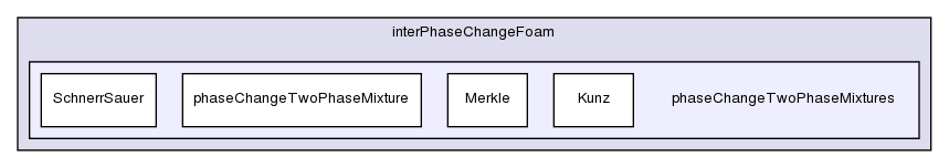 applications/solvers/multiphase/interPhaseChangeFoam/phaseChangeTwoPhaseMixtures/