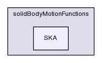 src/dynamicFvMesh/solidBodyMotionFvMesh/solidBodyMotionFunctions/SKA/