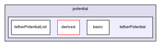 src/lagrangian/molecularDynamics/potential/tetherPotential/