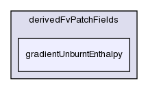 src/thermophysicalModels/reactionThermo/derivedFvPatchFields/gradientUnburntEnthalpy/