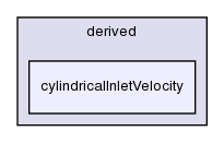 src/finiteVolume/fields/fvPatchFields/derived/cylindricalInletVelocity/