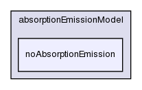 src/thermophysicalModels/radiation/submodels/absorptionEmissionModel/noAbsorptionEmission/