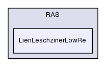 src/turbulenceModels/incompressible/RAS/LienLeschzinerLowRe/