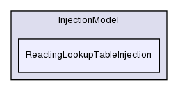 src/lagrangian/intermediate/submodels/Reacting/InjectionModel/ReactingLookupTableInjection/