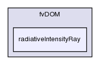 src/thermophysicalModels/radiation/radiationModel/fvDOM/radiativeIntensityRay/