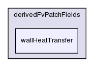 src/thermophysicalModels/basic/derivedFvPatchFields/wallHeatTransfer/