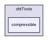 src/finiteVolume/cfdTools/compressible/