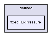 src/finiteVolume/fields/fvPatchFields/derived/fixedFluxPressure/