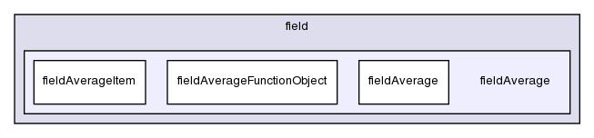 src/postProcessing/functionObjects/field/fieldAverage/