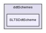 src/finiteVolume/finiteVolume/ddtSchemes/SLTSDdtScheme/