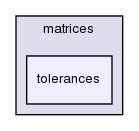 src/OpenFOAM/matrices/tolerances/