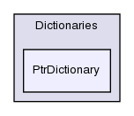 src/OpenFOAM/containers/Dictionaries/PtrDictionary/