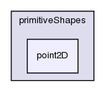 src/OpenFOAM/meshes/primitiveShapes/point2D/