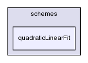 src/finiteVolume/interpolation/surfaceInterpolation/schemes/quadraticLinearFit/