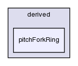 src/lagrangian/molecularDynamics/potential/tetherPotential/derived/pitchForkRing/