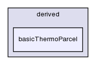 src/lagrangian/intermediate/parcels/derived/basicThermoParcel/